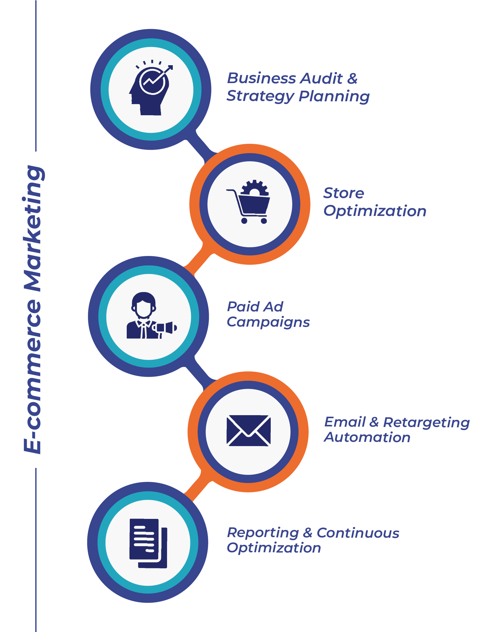 Ecommerce Image