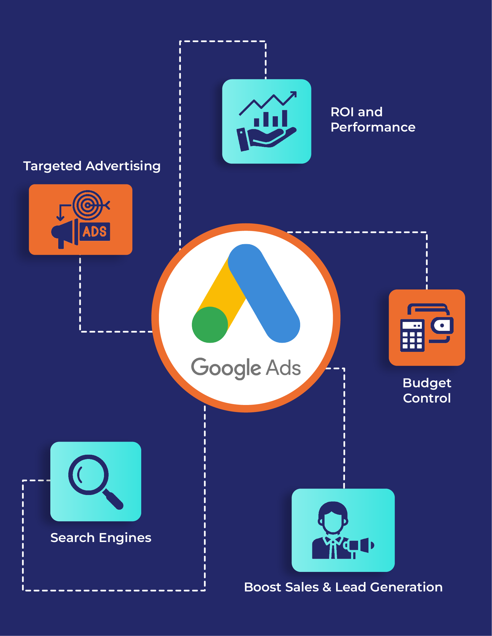 Google Ads Image