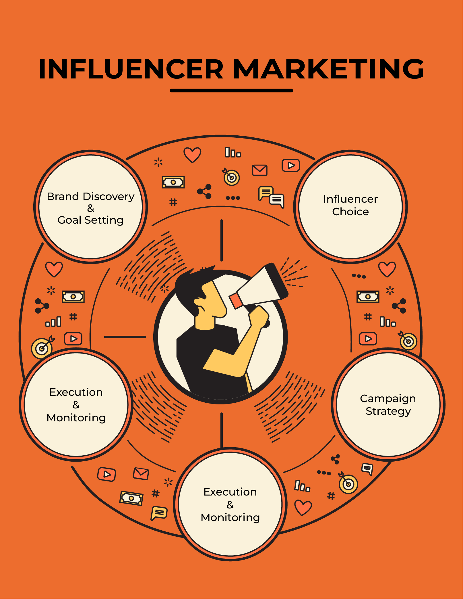 Influencer Image