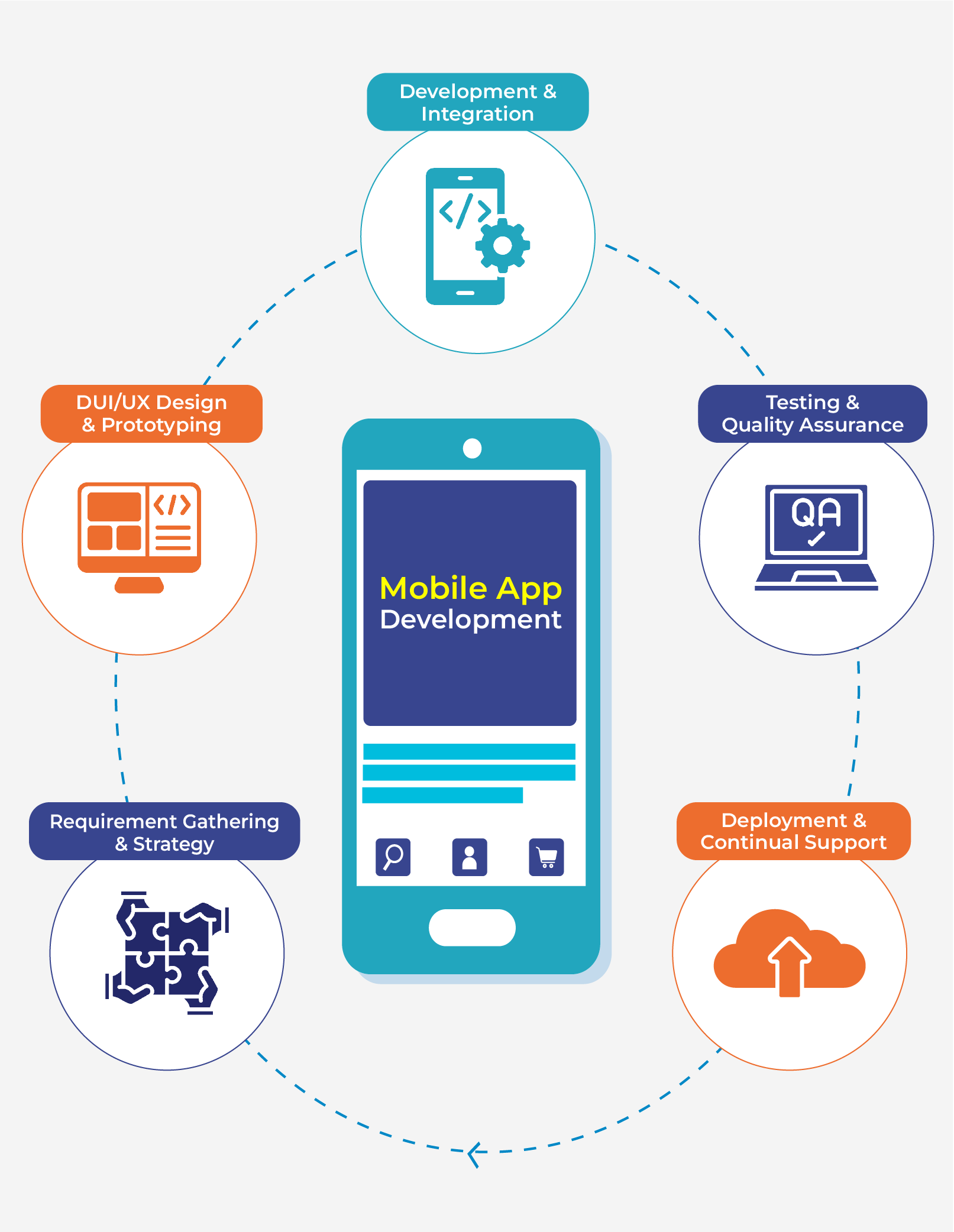 Mobile App Image