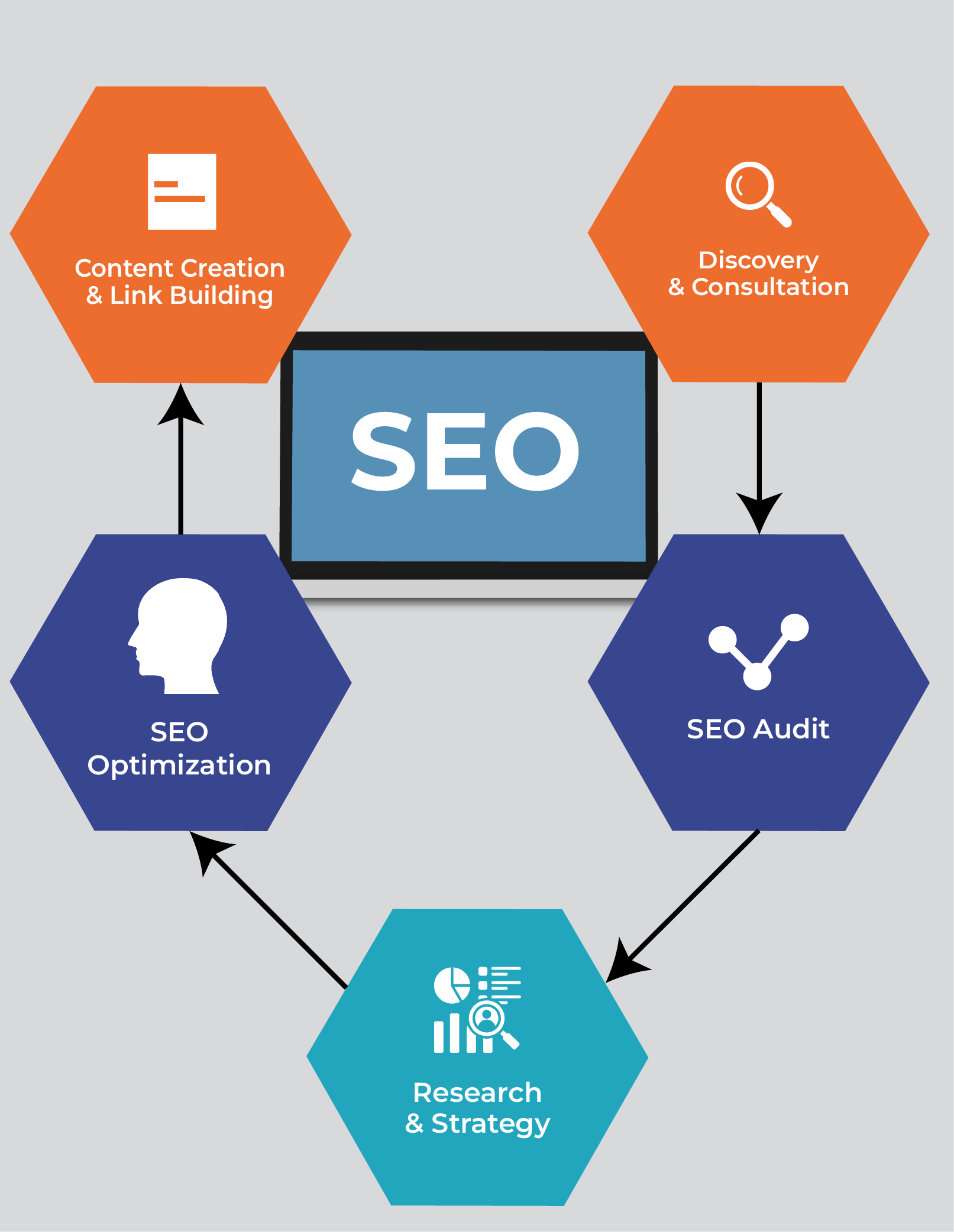 SEO Image