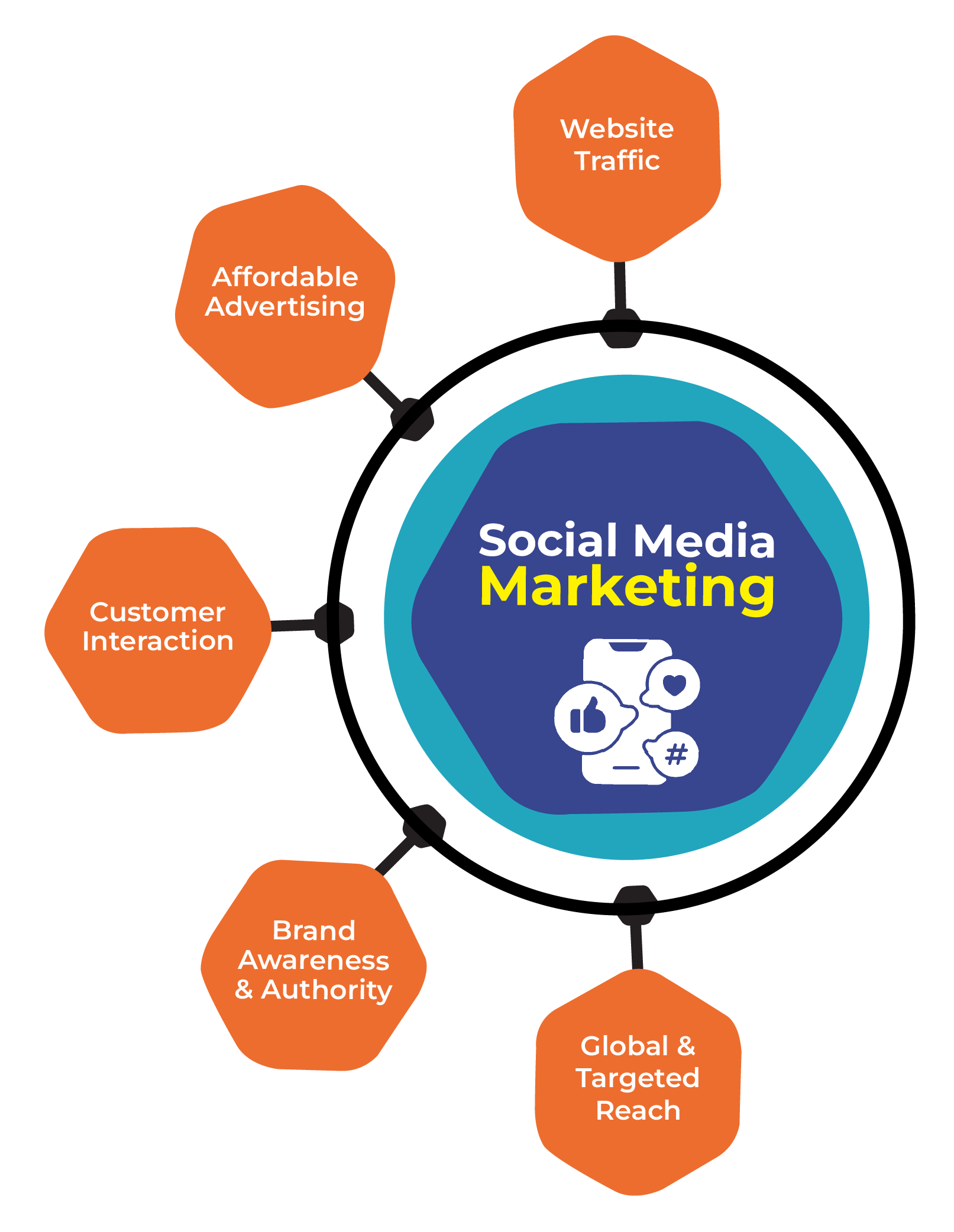 SEO Image